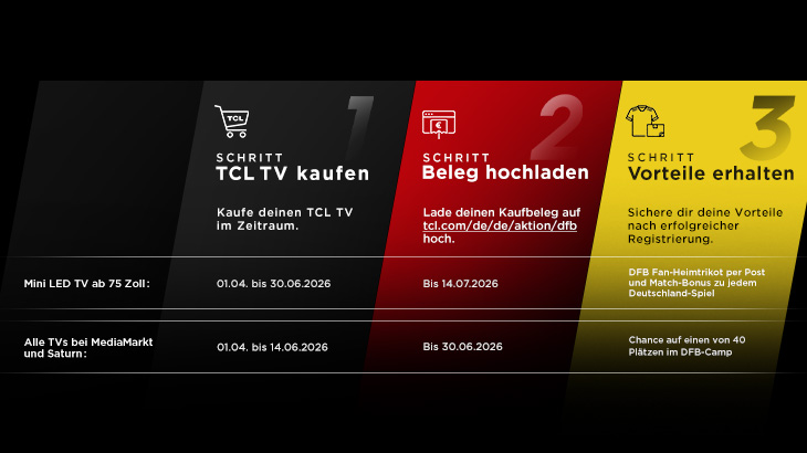  Infografik mit 3 Schritten der TCL‑Aktion: TV kaufen, Kaufbeleg bis Juli 2026 hochladen und Vorteile wie Fantrikot, Match‑Bonus und DFB‑Camp sichern.