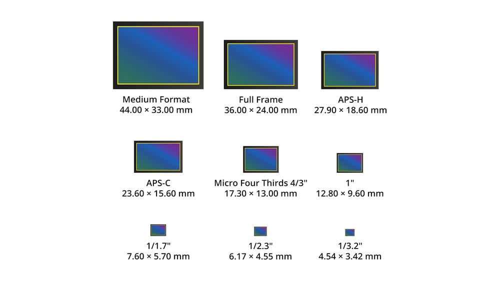 Systemkamera oder Handy? | MediaMarkt
