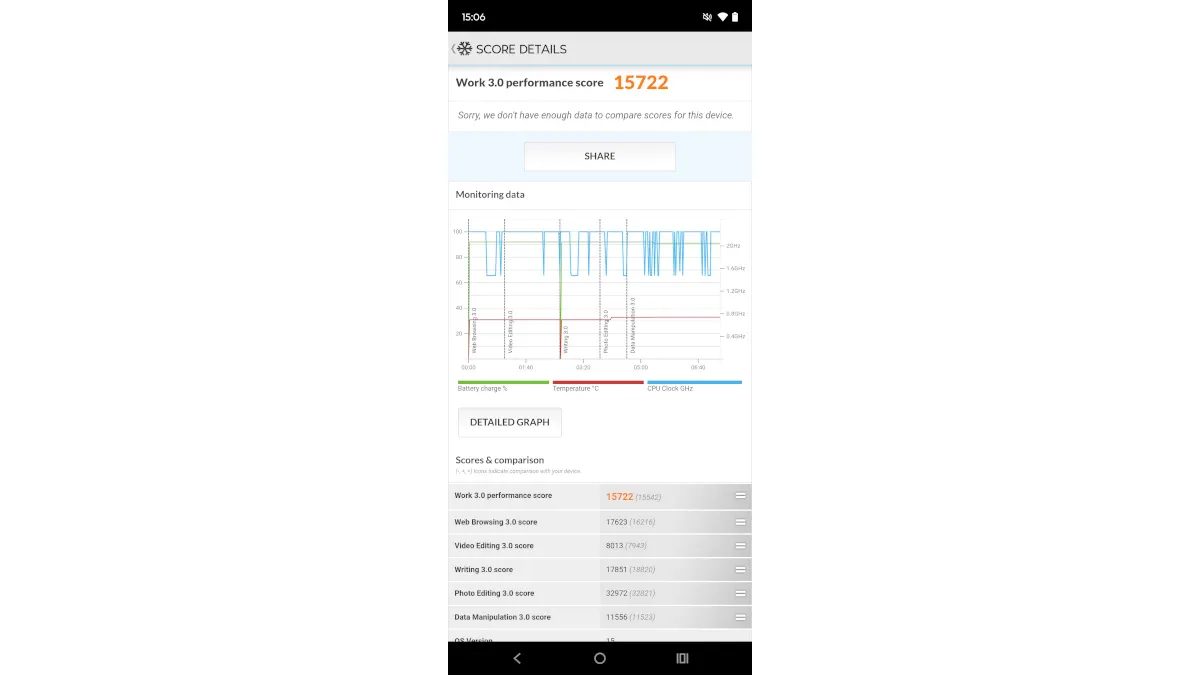 Screenshot des Ergebnisses aus dem Benchmark-Test Work 3.0 Performance.