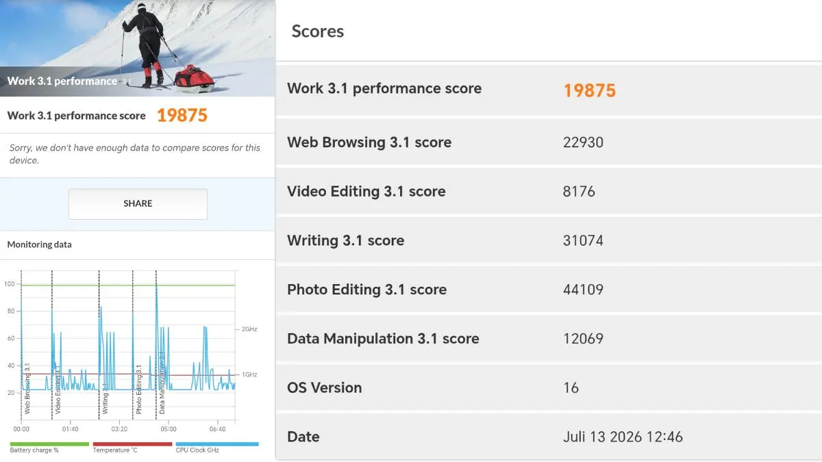 Ein Screenshot zeigt die Benchmarks des Honor 600 Pro im Work-3.1-Performance-Test.