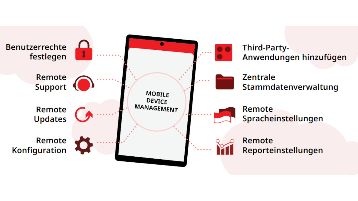 Ein Smartphone mit rotem Rand und verschiedenen Icons, die sich auf Geräteverwaltung beziehen. Die Icons zeigen Funktionen wie Sicherheit und Support.