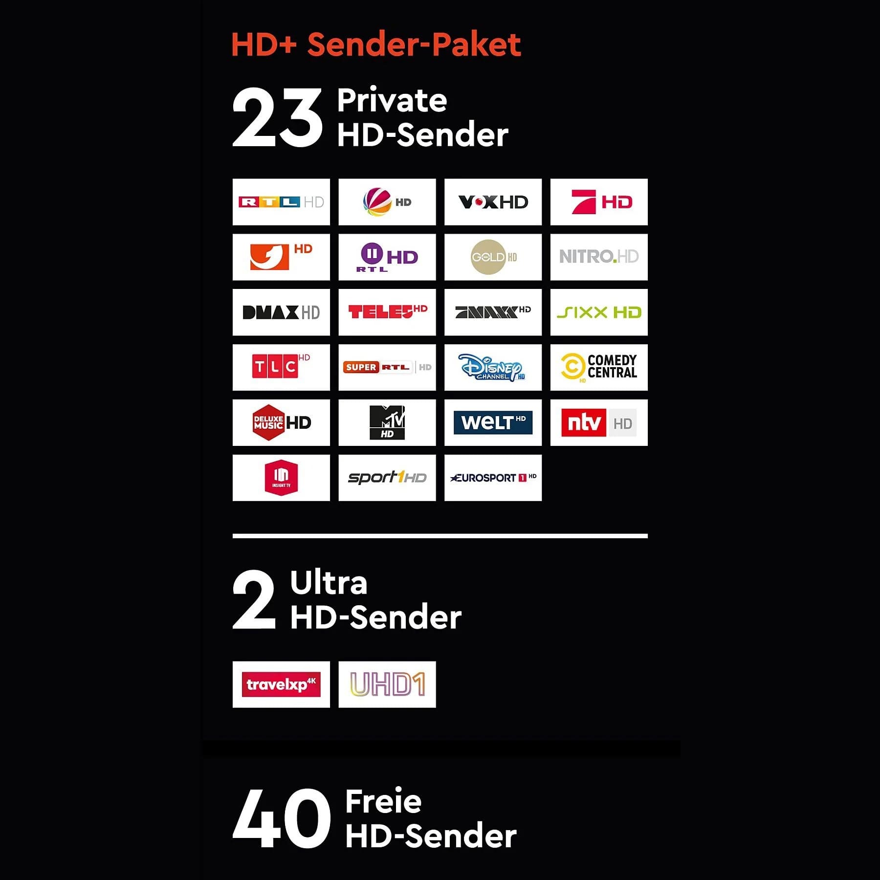HDPLUS Modul Sender-Paket für 6 Monate Gratis