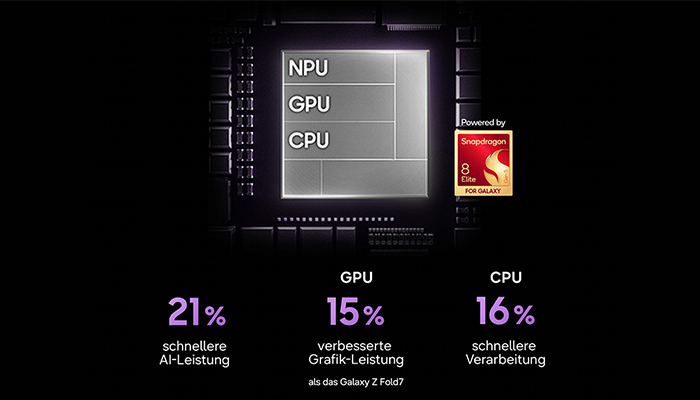Grafik eines Smartphone-Chips mit NPU, GPU und CPU. Hervorgehoben werden schnellere KI-, Grafik- und Datenverarbeitung.