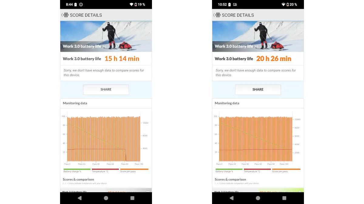 Screenshots der Ergebnisse des Fairphone 6 im Benchmark Work 3.0 Battery Life von PCMark.