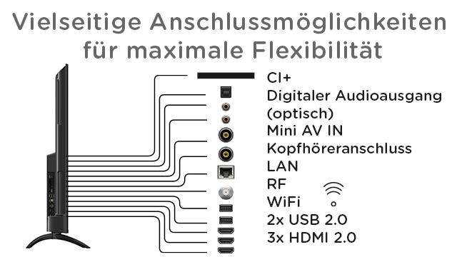Mit seinen zahlreichen Anschlussmöglichkeiten bietet der OTV 55AU-5023C Ultra HD Android TV eine hohe Flexibilität und Konnektivität.