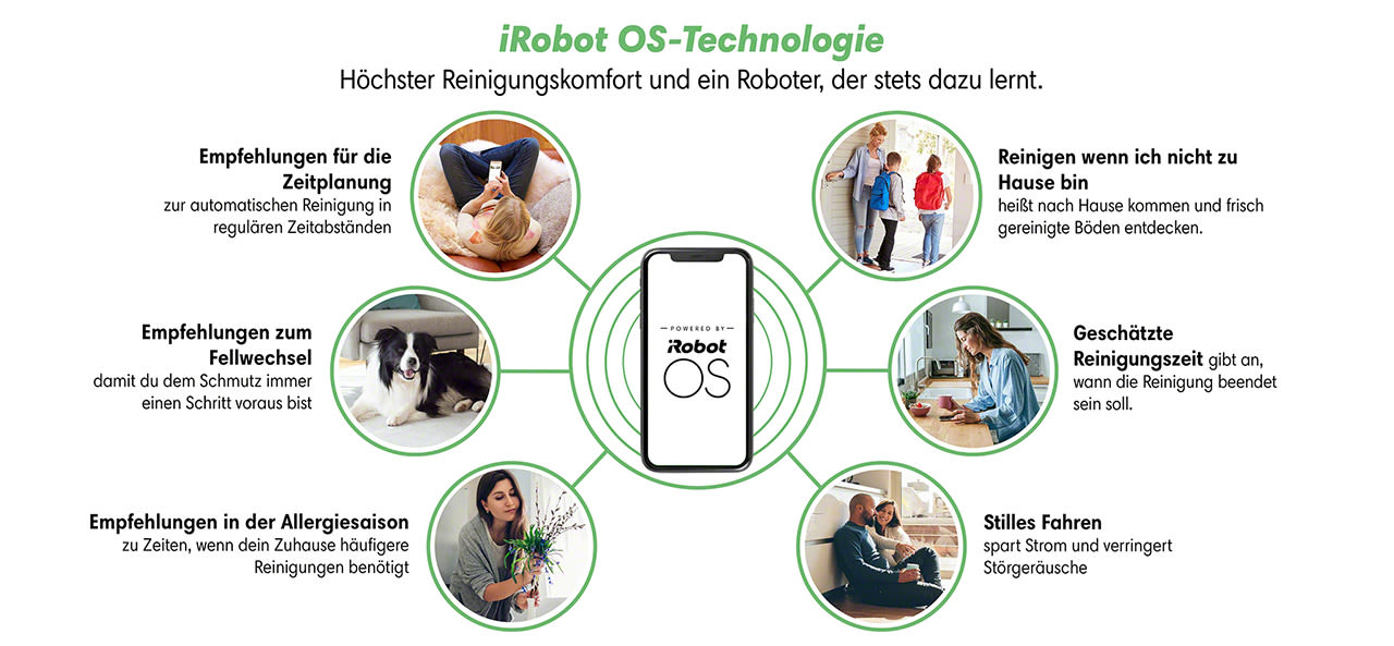 iRobot OS-Technologie