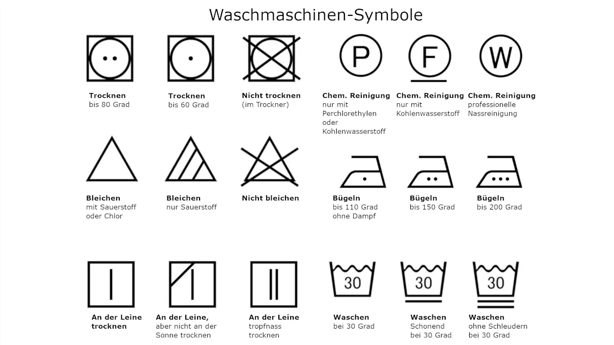 Symbole für Waschmaschinen: Trocknen, Bleichen, Bügeln, Waschen und Chemische Reinigung, jeweils mit zugehörigen Anweisungen.