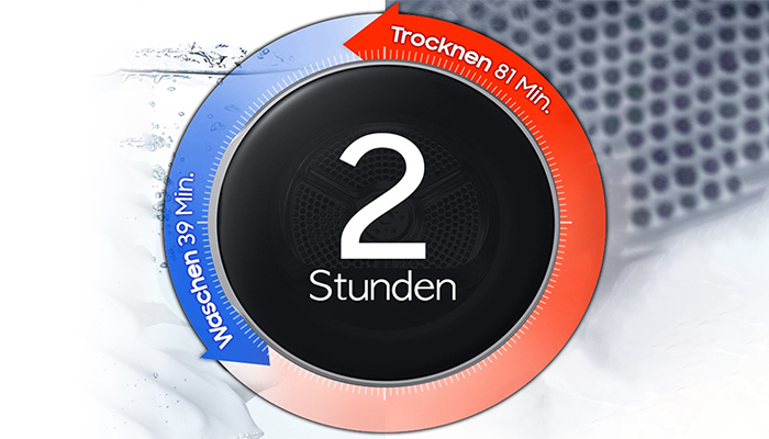 Kreisdiagramm mit "2 Stunden" in der Mitte. Blaue Markierung für "Waschen 39 Min.", rote Markierung für "Trocknen 81 Min.".