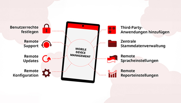 Ein schwarzes Smartphone mit rotem Rand zeigt "Mobile Device Management" und die zugehörigen Funktionen.