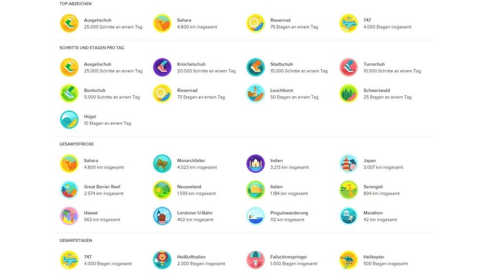 Abzeichen Übersicht der Fitbit-Badges