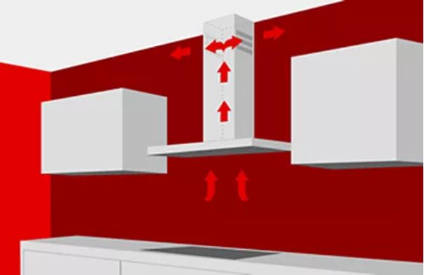 Weiße Dunstabzugshaube zwischen weißen Schränken an einer roten Wand mit roten Pfeilen, die die Luftzirkulation darstellen.