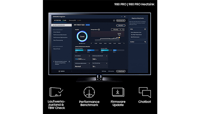 Ein schwarzer Monitor zeigt die Benutzeroberfläche der Samsung Magician Software mit Leistungsdaten und Firmware-Optionen. Darunter Symbole für Laufwerksprüfung, Benchmark und Update.