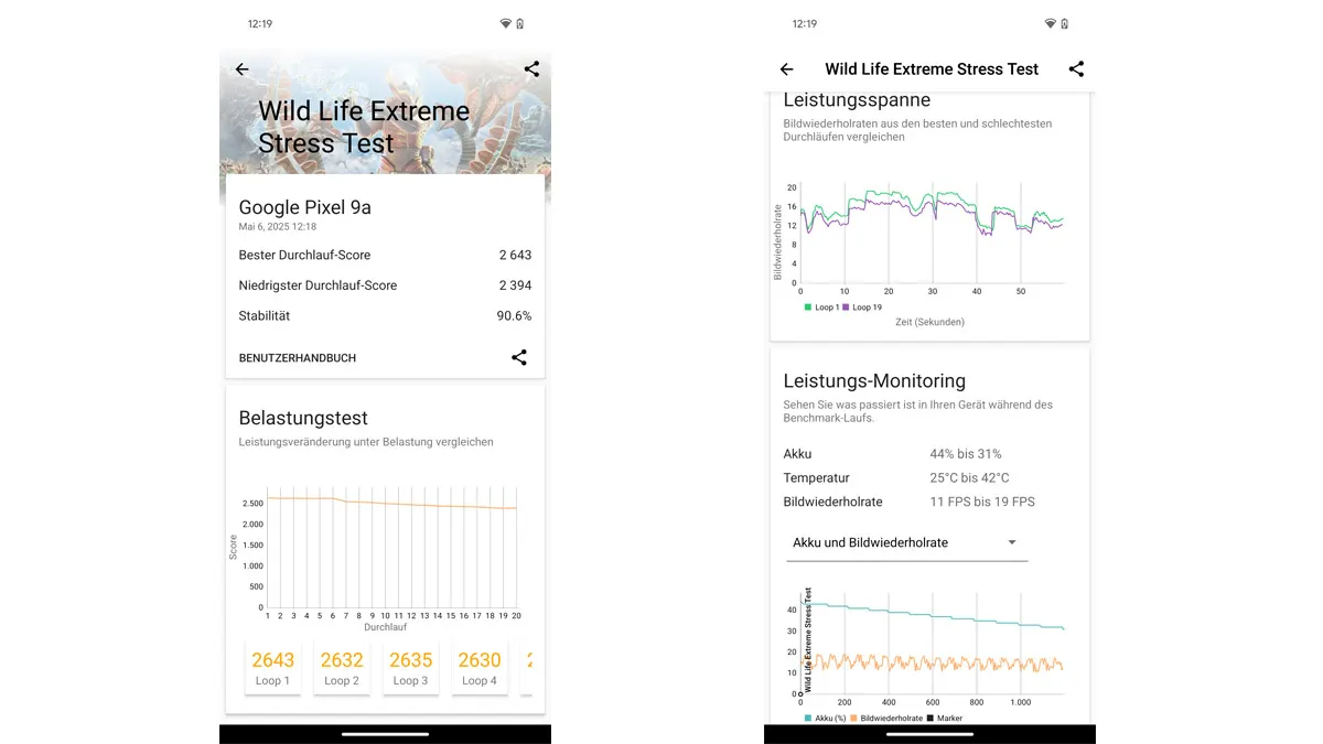 Zwei Smartphone-Screenshots zeigen Grafik- und Leistungsdaten eines "Wild Life Extreme Stress Test"-Benchmarks. Diagramme und Messwerte sind dargestellt.