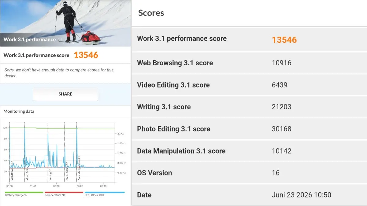 Ein Screenshot zeigt die Benchmarks des Nothing Phone (4a) Pro im Work-3.1-Performance-Test.