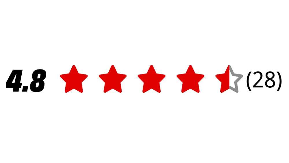 Bewertung von 4,8 mit vier und einem halben roten Stern, gefolgt von einer Anzahl von 28 Bewertungen in Klammern.