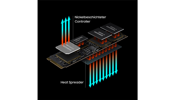 Eine elektronische Leiterplatte mit einem nickelbeschichteten Controller und einem Kühlkörper mit rot-blauen Pfeilen auf schwarzem Hintergrund.