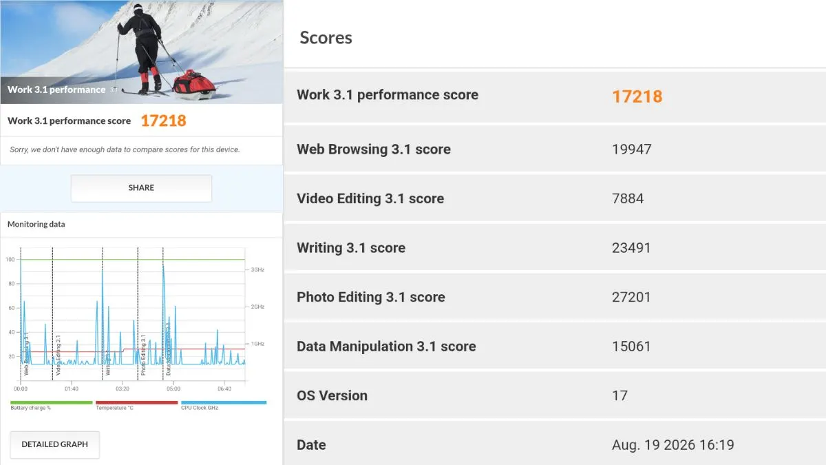 Ein Screenshot zeigt die Benchmarks des Google Pixel 11 Pro im Work-3.1-Performance-Test.