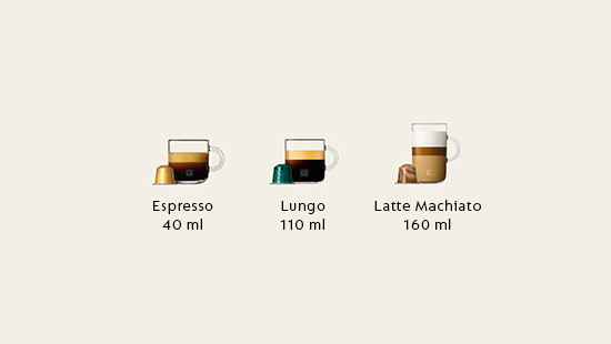 Vier Kaffeetassen mit Kapseln: Ristretto (25 ml), Espresso (40 ml), Lungo (110 ml) und Latte Macchiato (160 ml). Text: Kapseln ohne Milch.