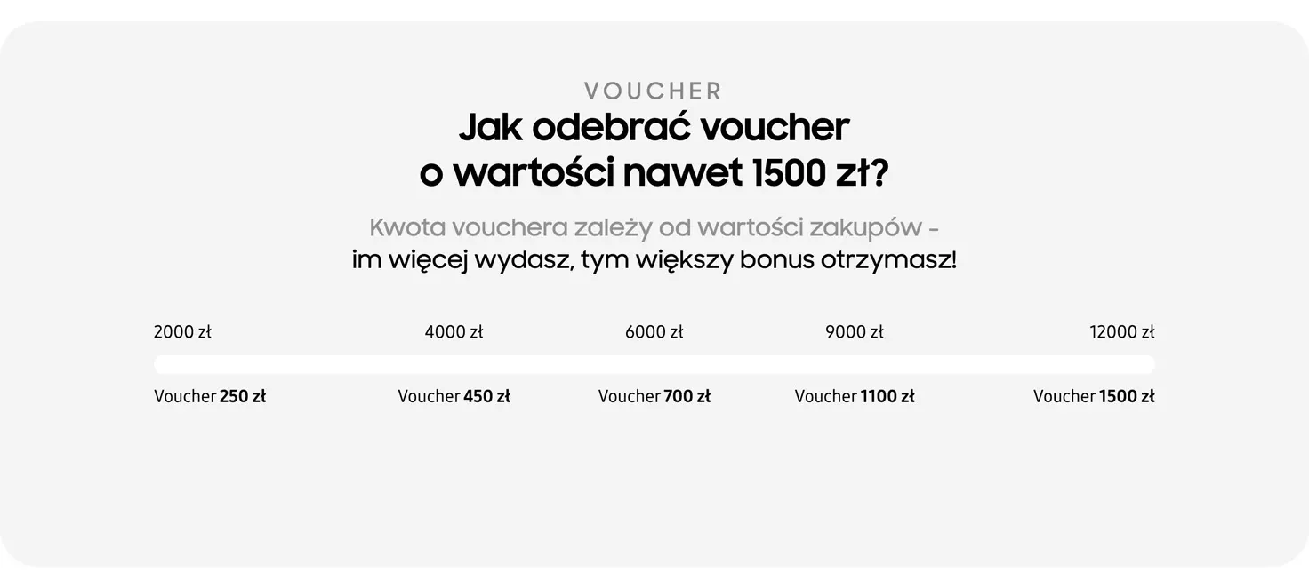 Jak odebrać voucher o wartości nawet 1500 zł? Kwota vouchera zależy od wartości zakupów - im więcej wydasz, tym większy bonus otrzymasz! 2000 zł - Voucher 250 zł, 4000 zł - Voucher 450 zł, 6000 zł - Voucher 700 zł, 9000 zł - Voucher 1100 zł, 12000 zł - Voucher 1500 zł