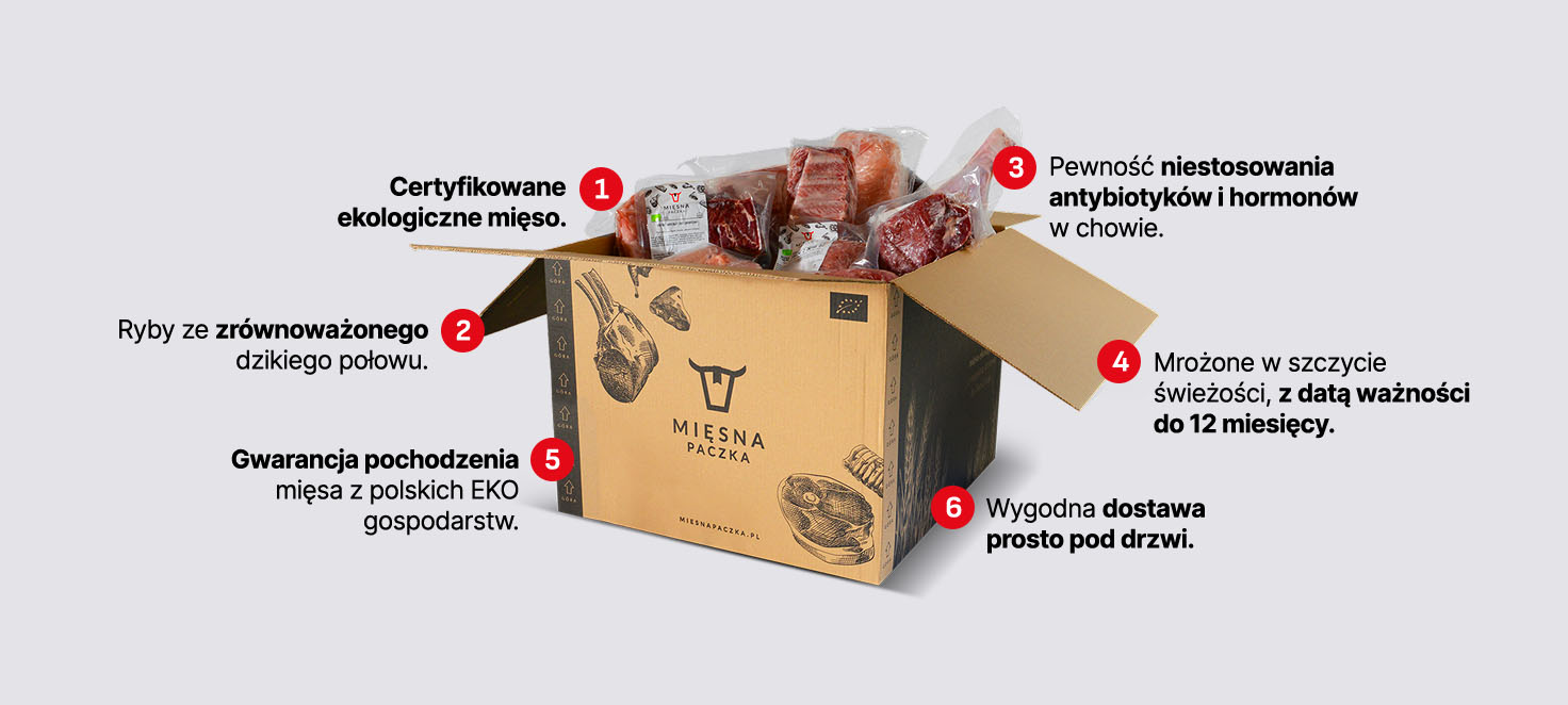 Otwarta kartonowa paczka z mięsem i rybami w przezroczystych opakowaniach. Na kartonie nadruk graficzny i tekst "Mięsna Paczka".