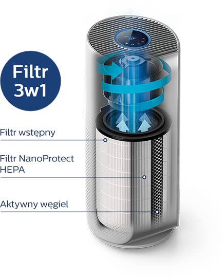 Ilustracja srebrnego oczyszczacza powietrza z widocznymi filtrami: wstępnym, NanoProtect HEPA, z węglem aktywnym i niebieskimi strzałkami.