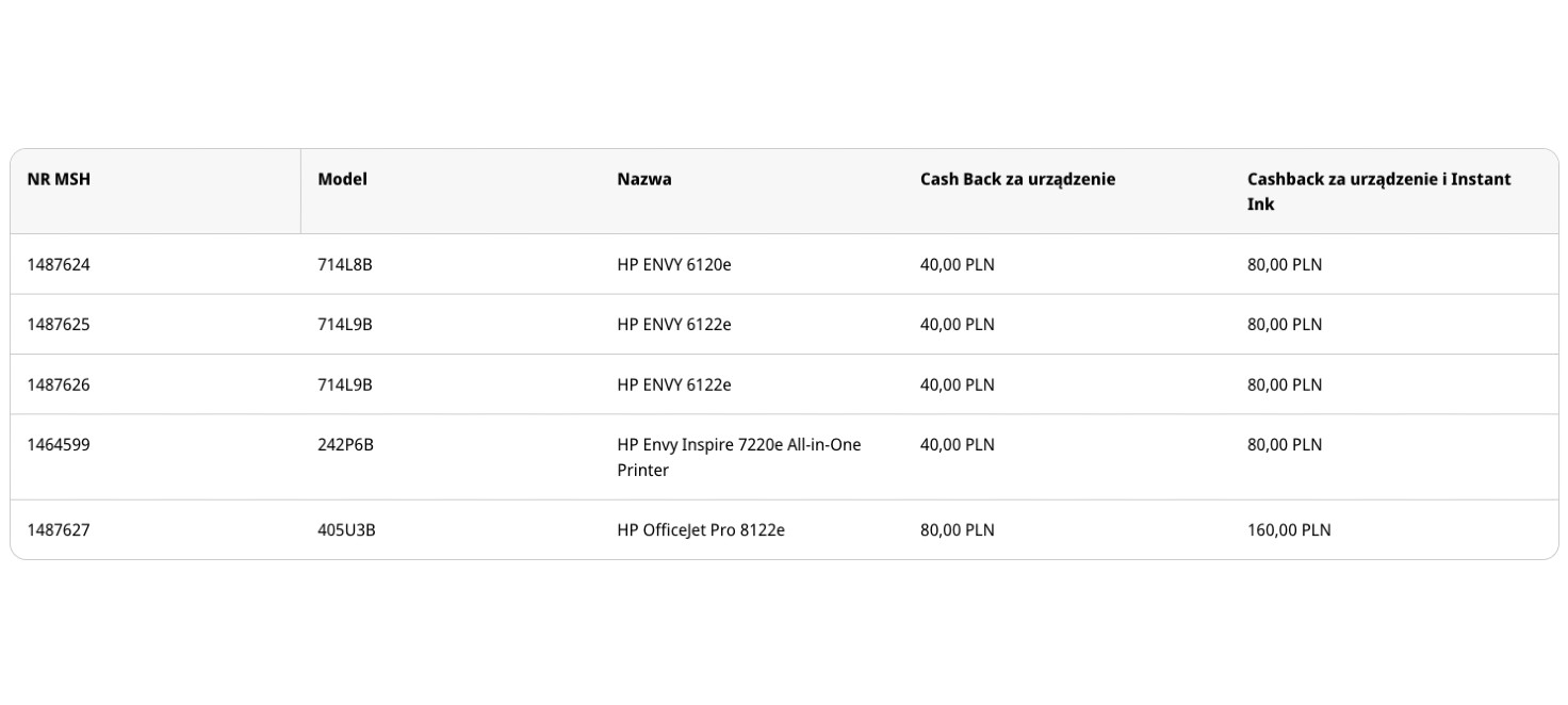 hp instant ink - tabela z produktwami objetymi promocjami 