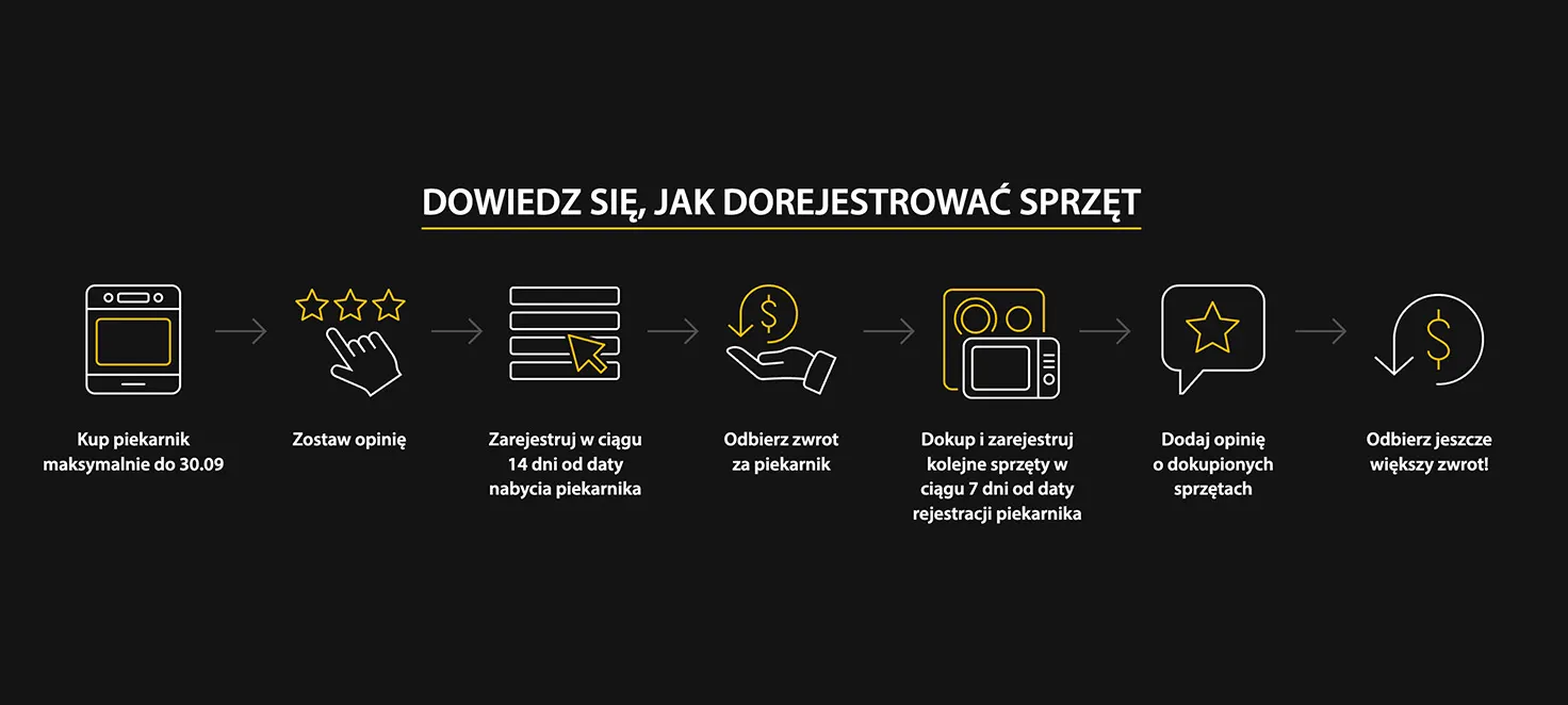 Instrukcje, jak dorejestrować sprzęt - Kup piekarnik do 30.09 - Zostaw opinię - Zarejestruj w ciągu 14 dni od daty nabycia piekarnika - Odbierz zwrot za piekarnik - Dokup i zarejestruj kolejne sprzęty w ciągu 7 dni od daty rejestracji piekarnika - Dodaj opinię o dokupionych sprzętach - Odbierz jeszcze większy zwrot!