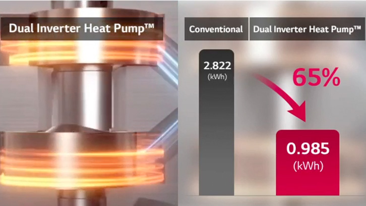 Prezentacja działania podwójnych cylindrów