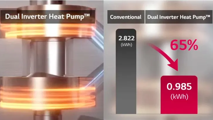 Prezentacja działania podwójnych cylindrów