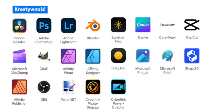 Ikony aplikacji kreatywnych, takie jak DaVinci Resolve, Photoshop, Blender, Canva, ClipChamp, GIMP, Paint.NET i inne na białym tle.