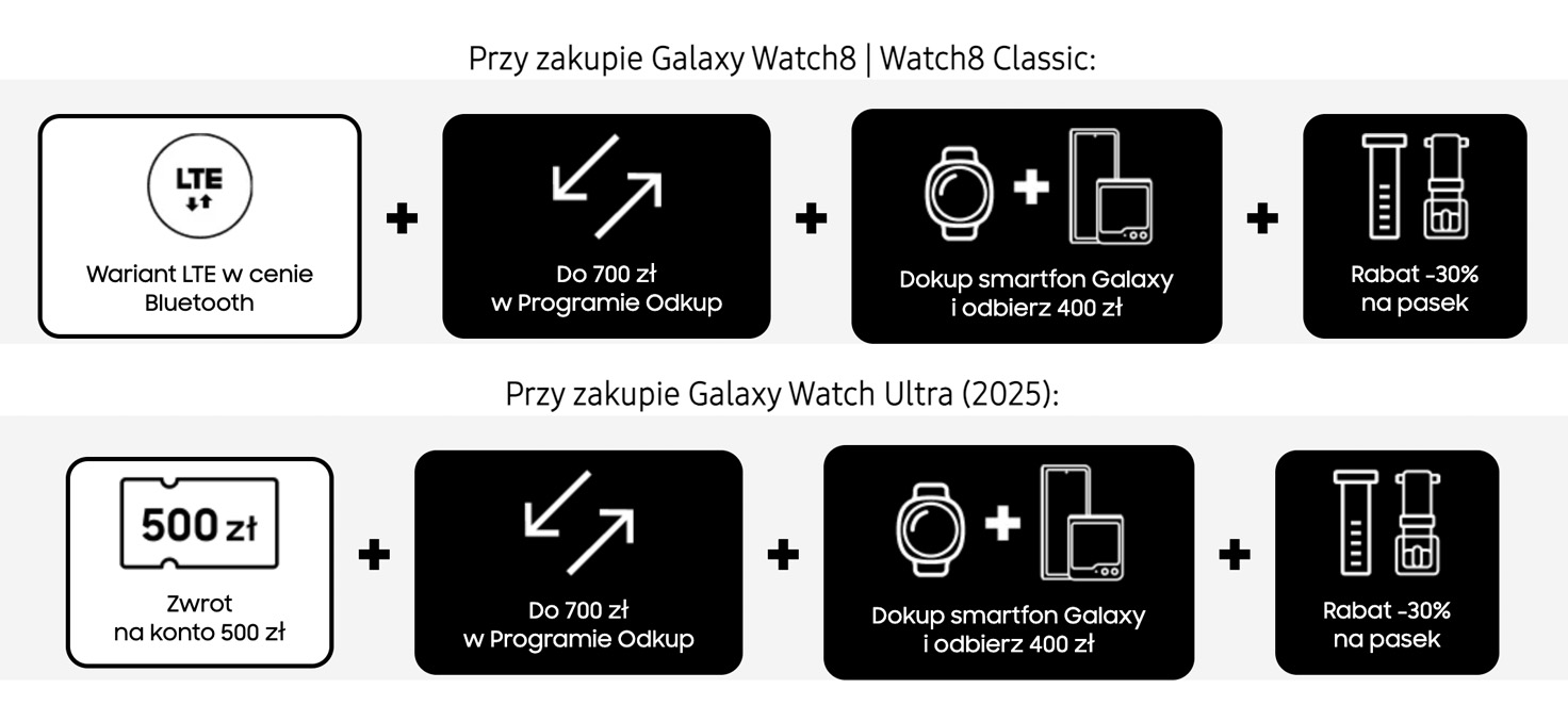 Przy zakupie Galaxy Watch8 | Watch8 Classic:   Wariant LTE w cenie Bluetooth  +  Do 700 zł w Programie Odkup  +  Dokup smartfon Galaxy i odbierz 400 zł  +  Rabat -30% na pasek  Przy zakupie Galaxy Watch Ultra (2025):   Zwrot na konto 500 zł  +  Do 700 zł w Programie Odkup  +  Dokup smartfon Galaxy i odbierz 400 zł  +  Rabat -30% na pasek