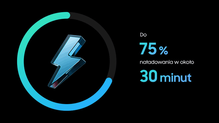Ikona pioruna informująca o ilości baterii. Obok tekst "Do 75% naładowania w około 30 minut" na czarnym tle.