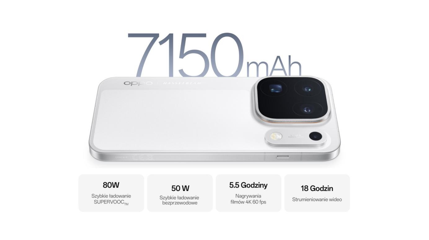 Pojemna bateria 7150 mAh
