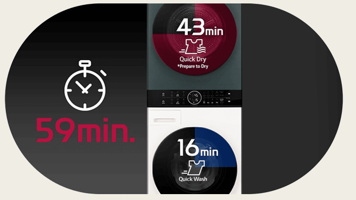 Grafika prezentująca cykl pracy LG WashTower - 16min prania, 43 min suszenia