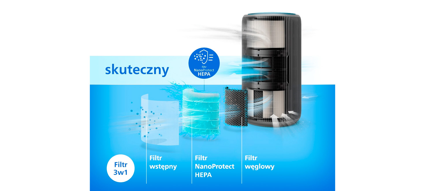 Prezentacja działania wieloetapowej filtracji