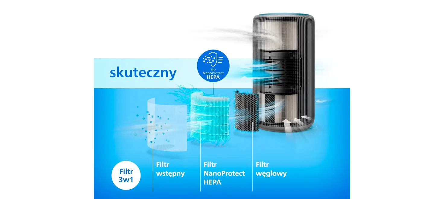 Prezentacja działania wieloetapowej filtracji