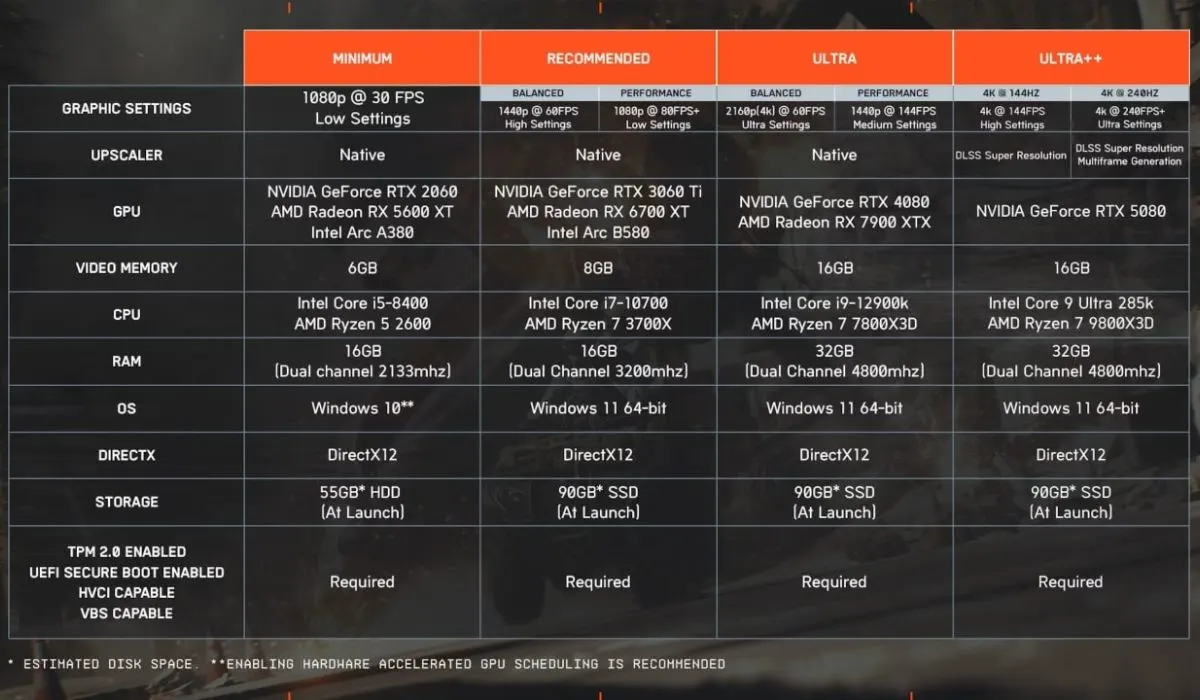 Wymagania systemowe Battlefield 6 na PC