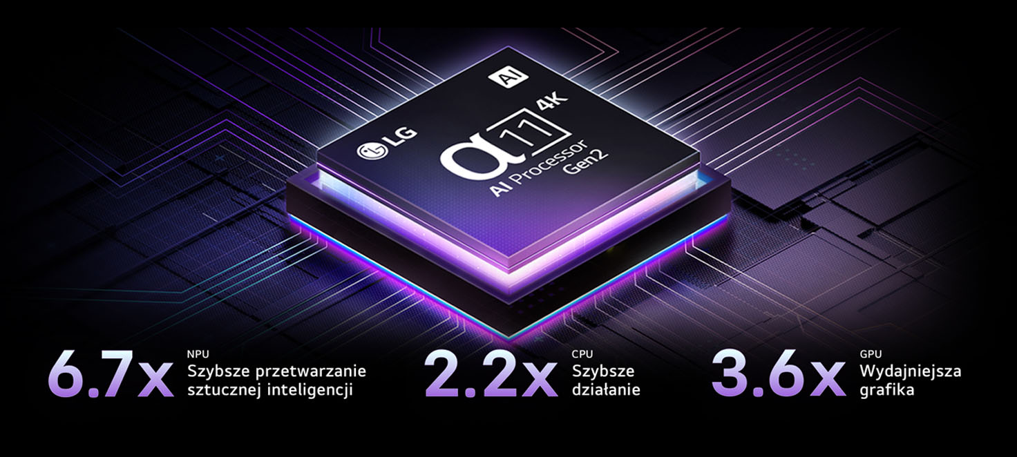 Procesor alpha 11 AI - 6.7x szybsze przetwarzanie sztucznej inteligencji - 2.2x szybsze działanie - 3.6x wydajniejsza grafika