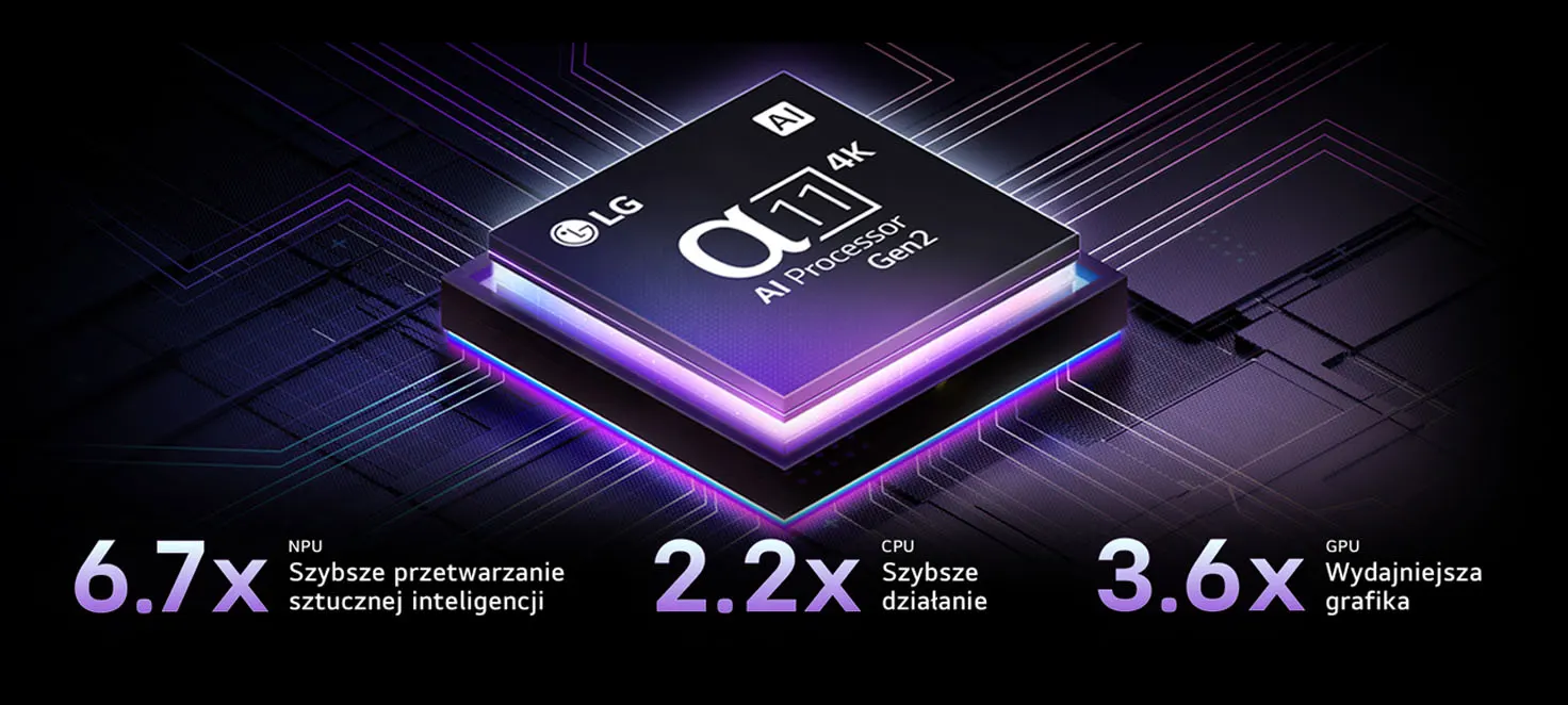 Procesor alpha 11 AI - 6.7x szybsze przetwarzanie sztucznej inteligencji - 2.2x szybsze działanie - 3.6x wydajniejsza grafika