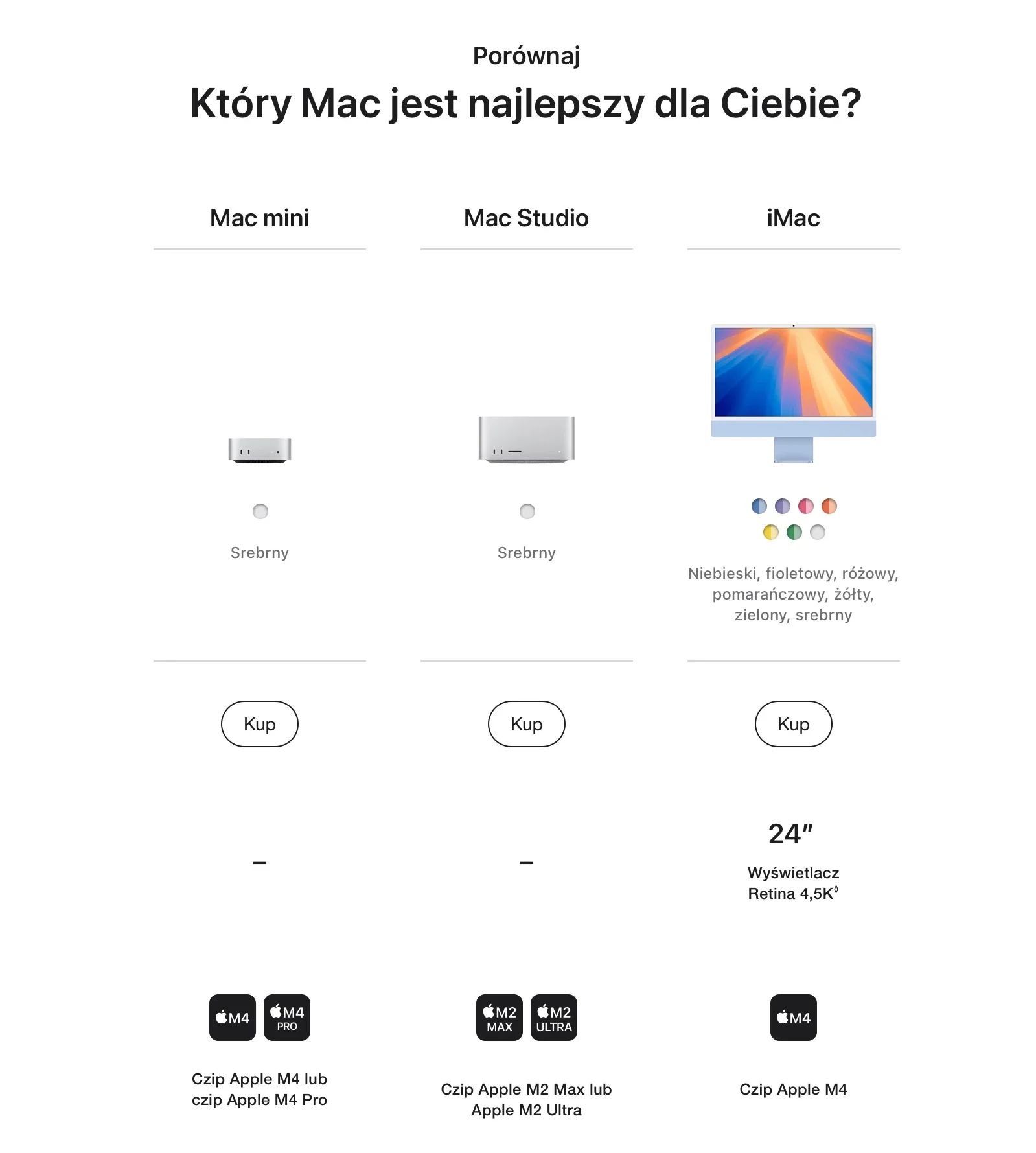 Komputer Mini PC APPLE Mac Mini M4/16GB/512GB SSD/10C GPU