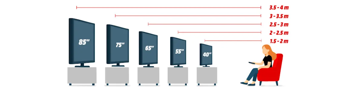 Dimensione del televisore in base alla distanza di visione dalla seduta