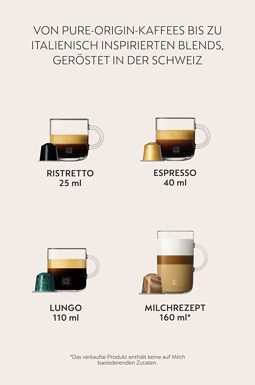 Vier Kaffeetassen mit Kapseln: Ristretto, Espresso, Lungo und Milchrezept, dargestellt auf beigem Hintergrund mit Text.