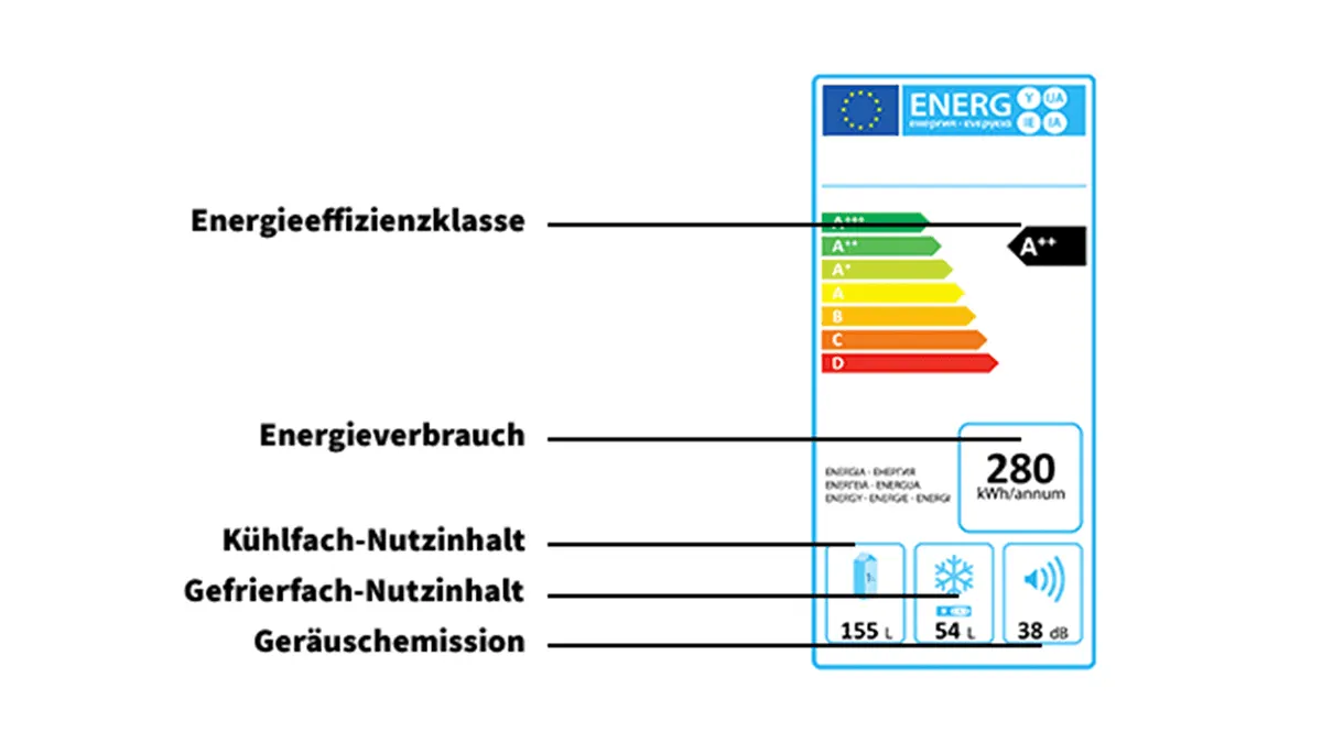 Bildbeschreibung ist nicht vorhanden