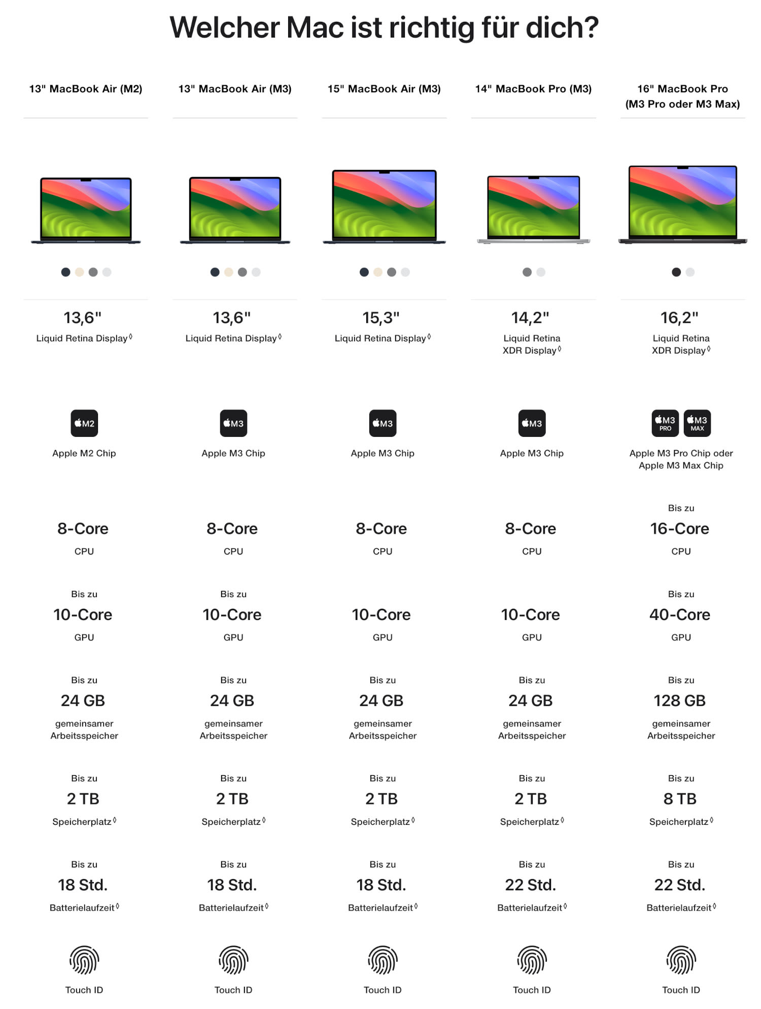 【ヨウ】Apple MacBook M3 MRXV3J/A Apple MacBook Air 13.6インチ Liquid Retinaディスプレイ Early