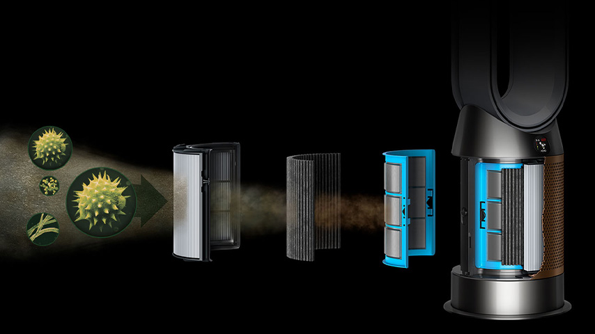 Filtro aria Dyson mostra rimozione allergeni. Da sinistra: allergeni, freccia, filtri argento, grigi, blu, e dispositivo.
