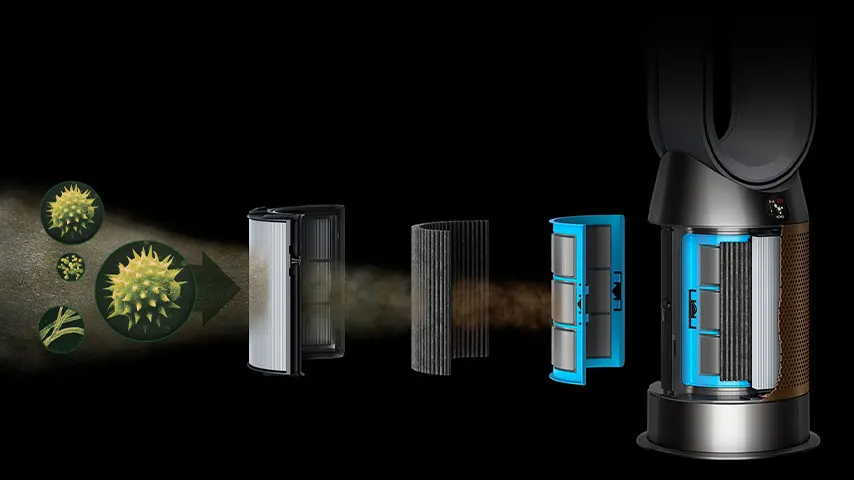 Filtro aria Dyson mostra rimozione allergeni. Da sinistra: allergeni, freccia, filtri argento, grigi, blu, e dispositivo.