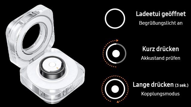 Klares, offenes Ladeetui mit Kopfhörer. Diagramme rechts zeigen, wie man es für Begrüßungslicht, Akkuprüfung und Kopplung benutzt.
