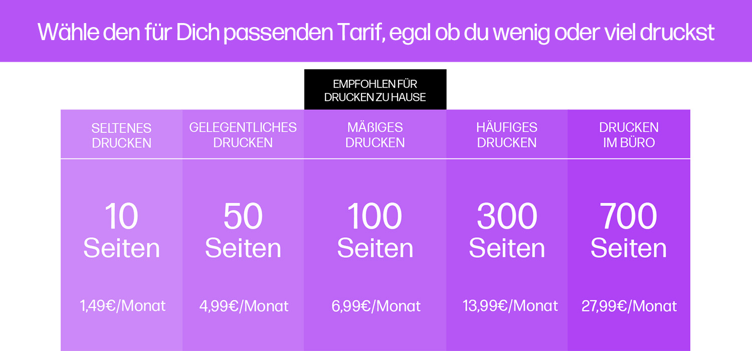 Lila Tabelle mit Drucktarifen: Seltenes Drucken (10 Seiten, 1,49€/Monat) bis Drucken im Büro (700 Seiten, 27,99€/Monat).