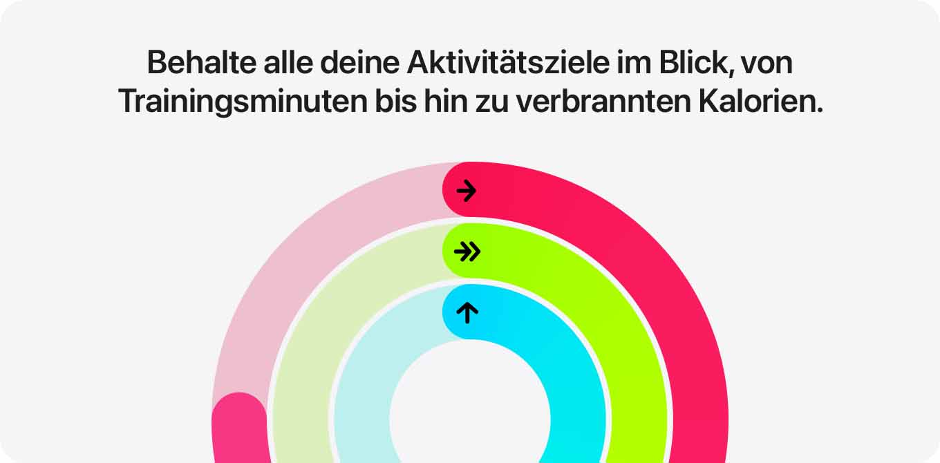 Farbenfrohe Ringe mit Pfeilen zeigen Aktivitätsziele auf weißem Grund. Die Ringe sind pink, grün und blau.