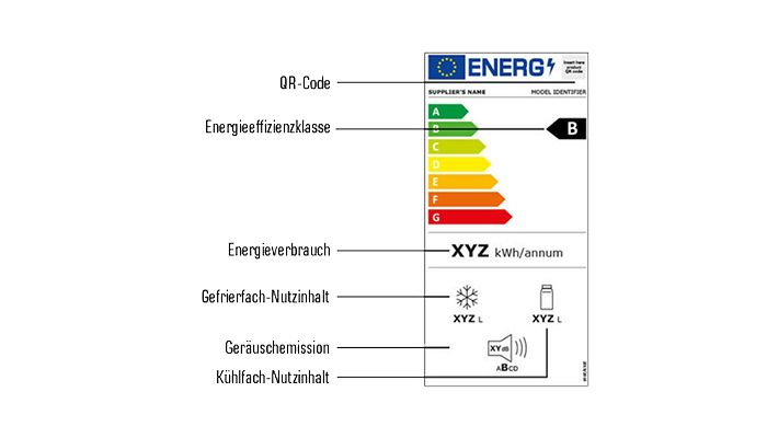 Ein Energieetikett mit einer farbigen Skala von A bis G, wobei B hervorgehoben ist. Angaben zu Energieverbrauch und Nutzinhalt sind enthalten.